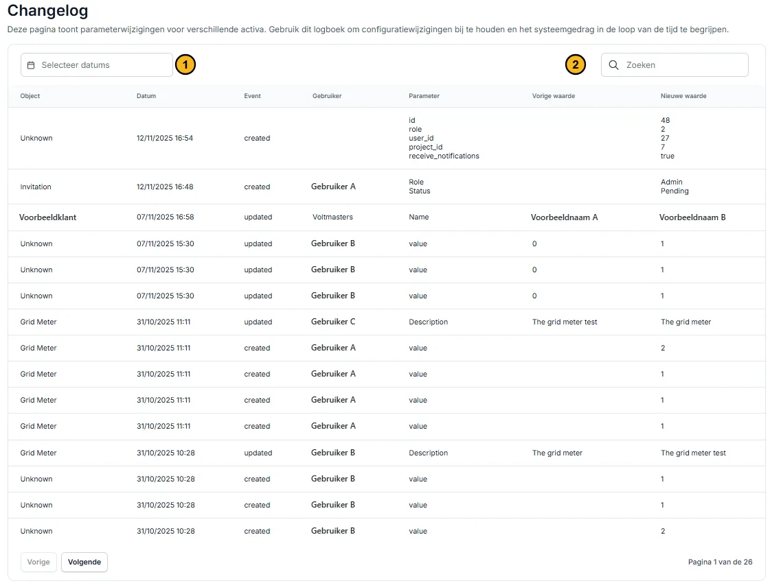 The activity log, in English, with two numbered filters. 1: the date picker. 2: the search field. The table shows example names for the users and the project.