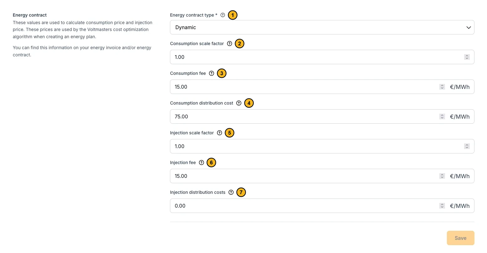 The settings of a dynamic energy contract with seven numbered fields. 1: Energy contract type, here Dynamic. 2: Consumption scale factor. 3: Consumption fee. 4: Consumption distribution cost. 5: Injection scale factor. 6: Injection fee. 7: Injection distribution costs.