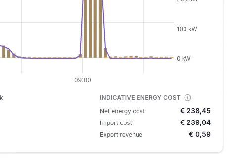 Voltmasters EMS: de indicatieve energiekost van een meter