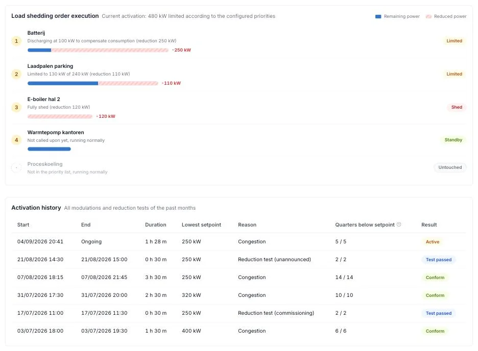 Voltmasters EMS: de uitvoering van de afschakelvolgorde en de geschiedenis van de activaties op de pagina Fall-Back Flex