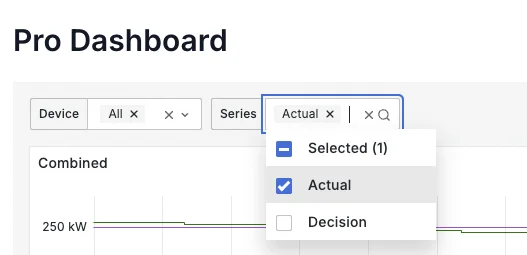 The Pro dashboard with the series filter open, Actual ticked and Decision available to add.