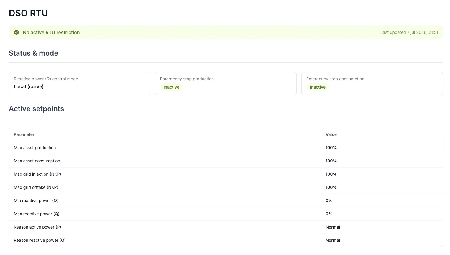 The DSO RTU status page with no active restriction, the reactive power control mode, the emergency stop states and the table of active setpoints.