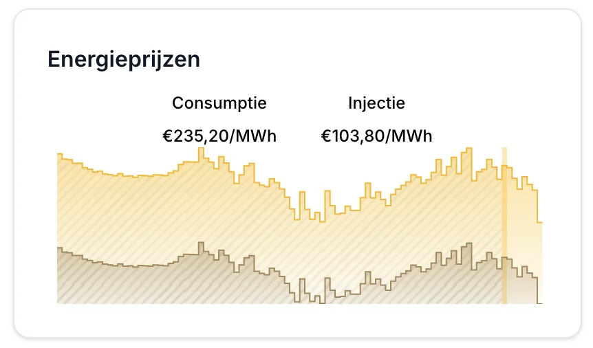 Energy prices on the EMS dashboard