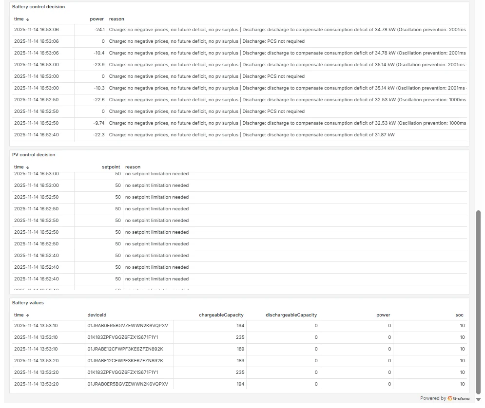 Voltmasters EMS: Pro-dashboard, terugkoppeling van de beslissingen