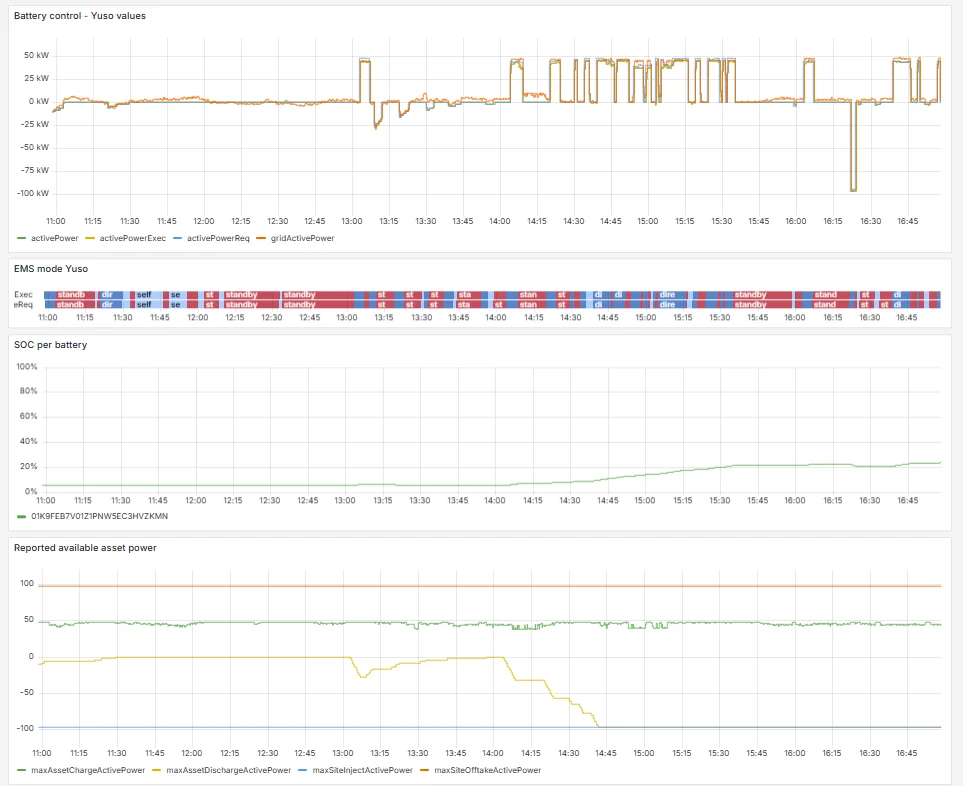 Voltmasters EMS: imbalance trading-dashboard