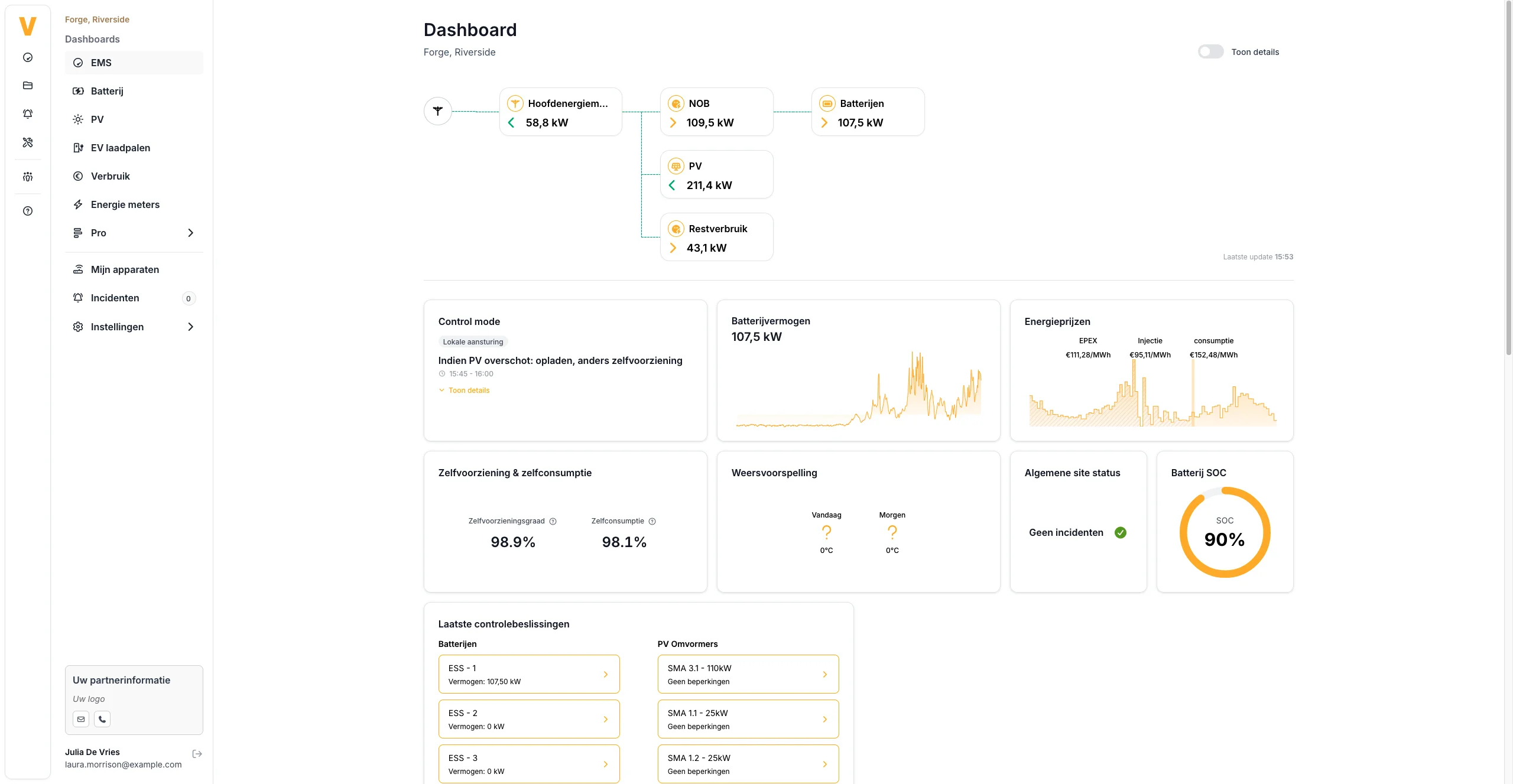 Voltmasters EMS: projectdashboard