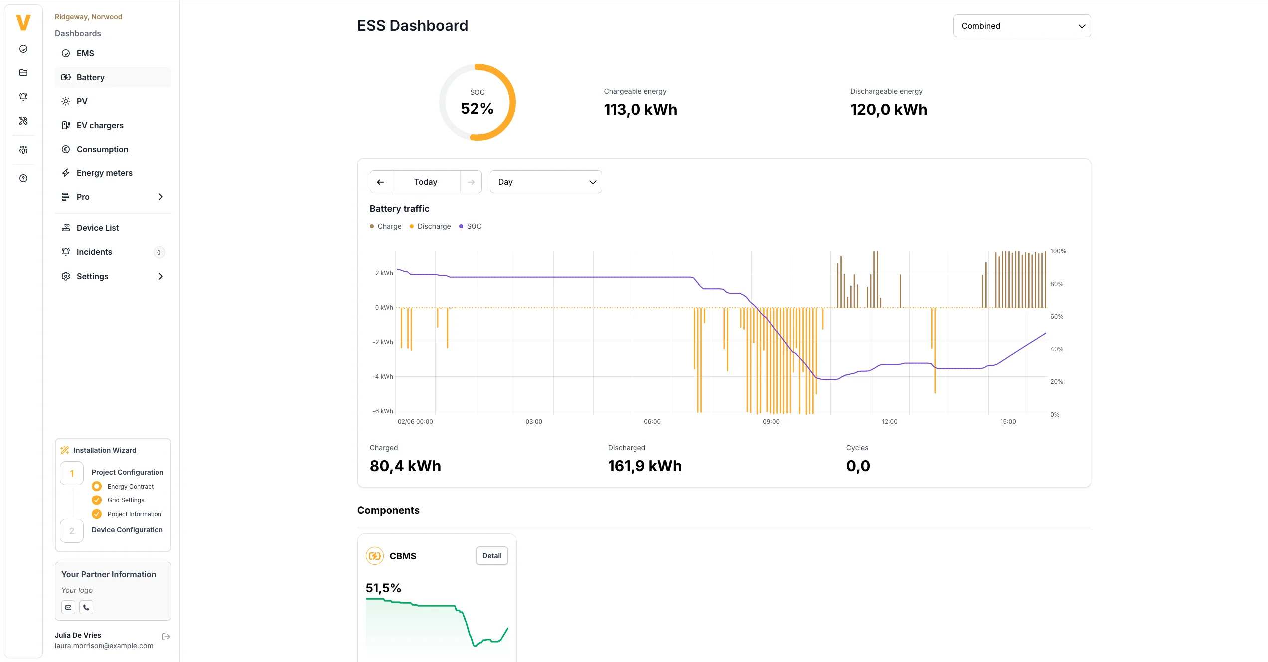 Voltmasters EMS: ESS-dashboard