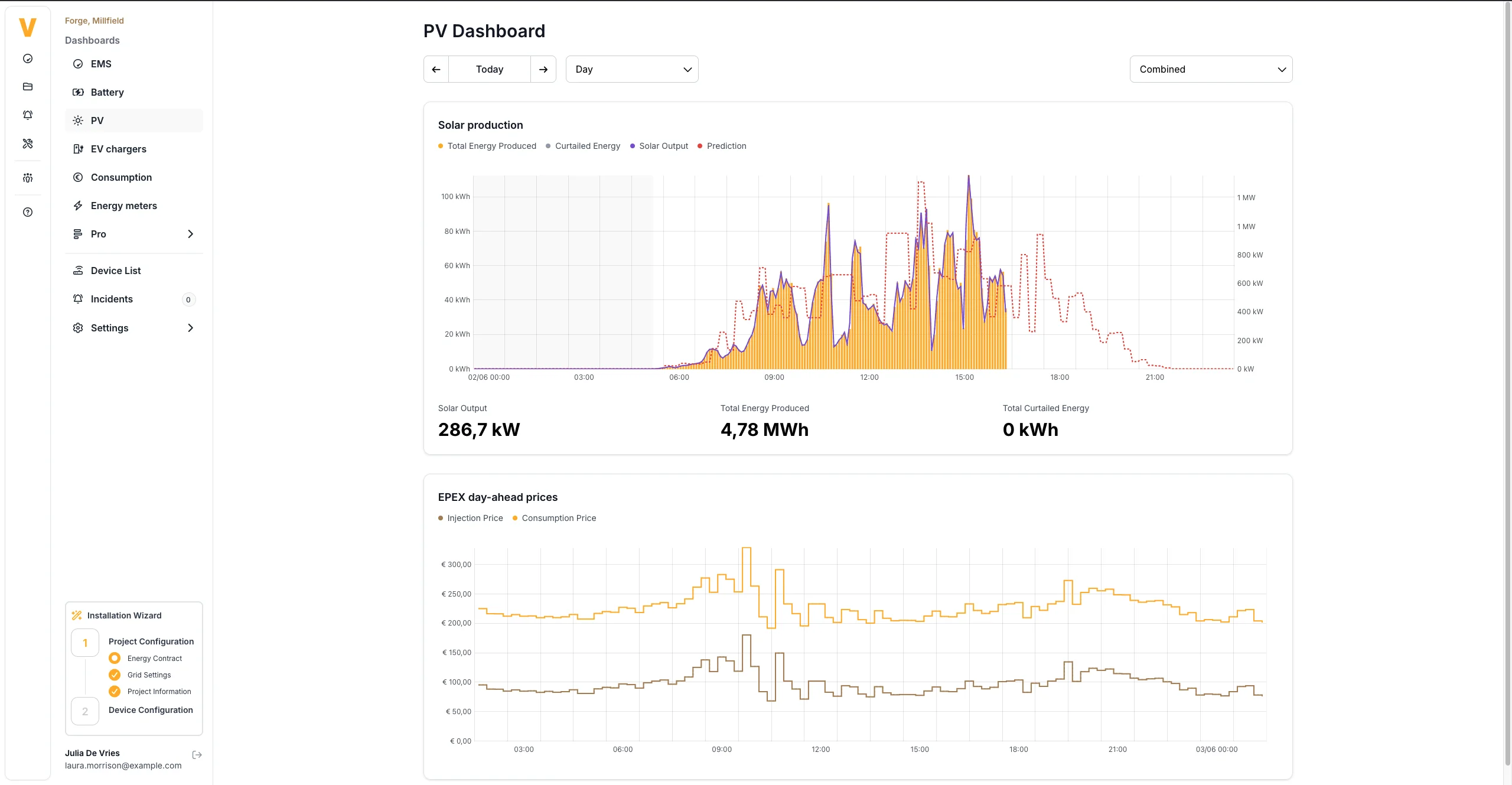 Voltmasters EMS: PV-dashboard