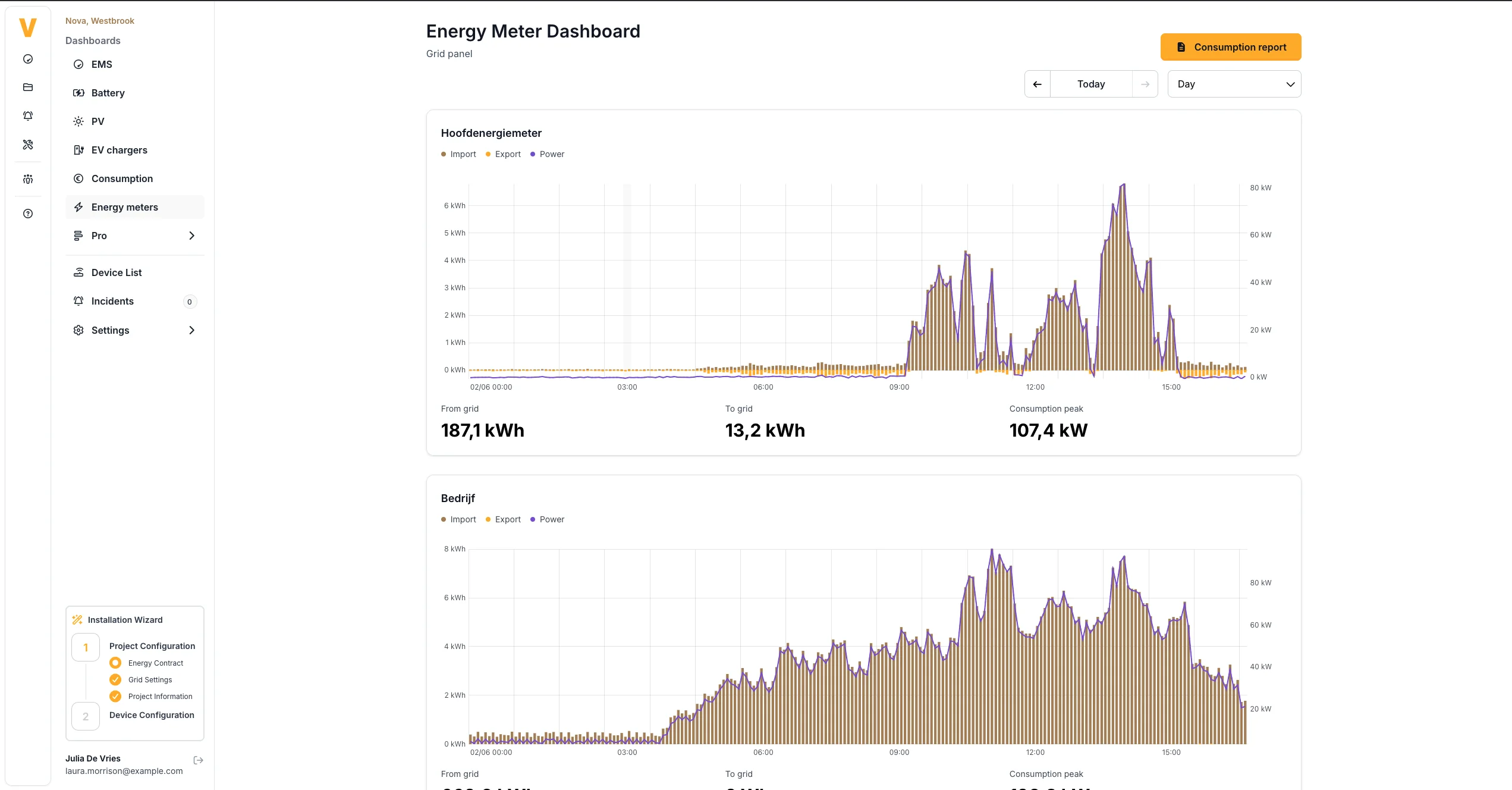 Voltmasters EMS: energiemeterdashboard