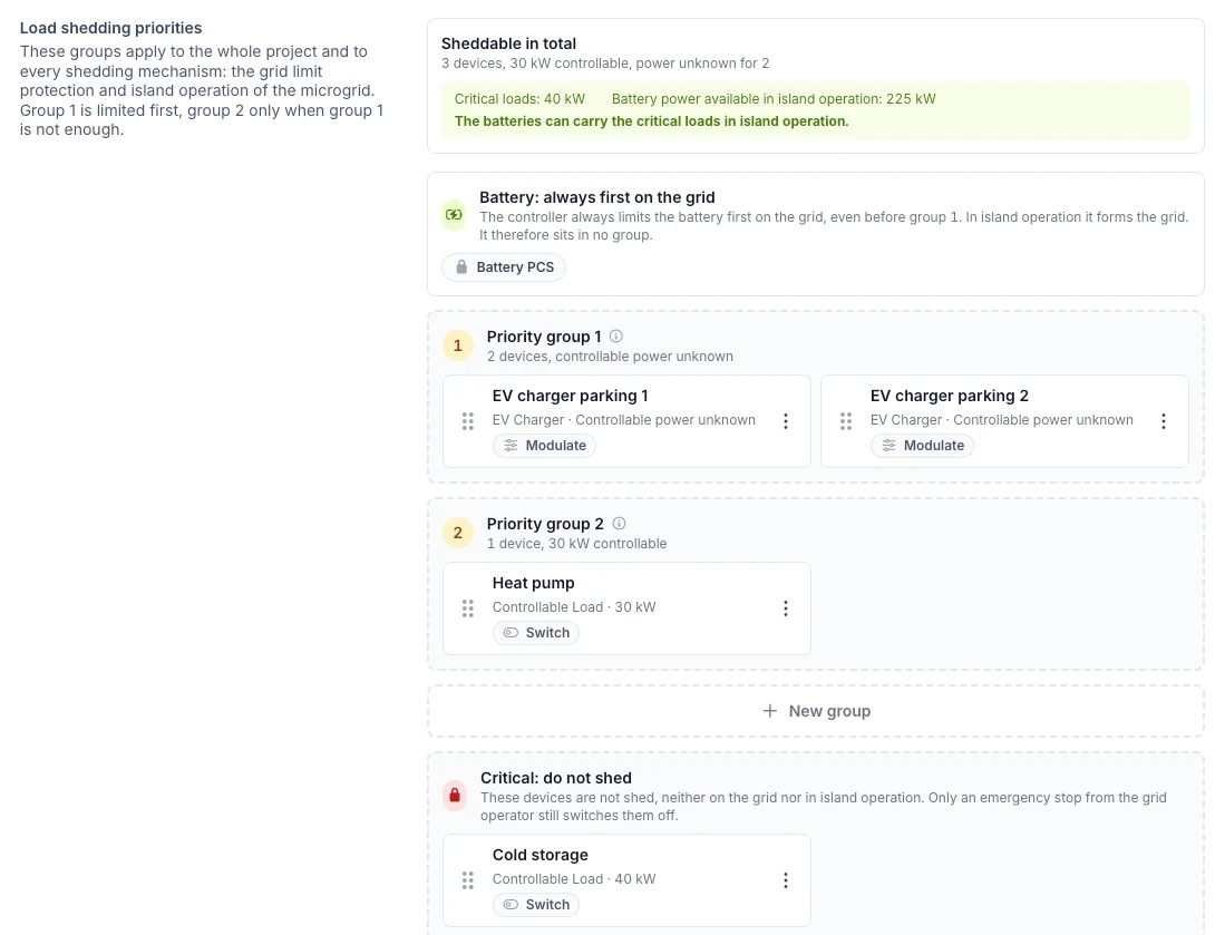 Voltmasters EMS: load shedding priorities with two EV chargers in priority group 1, a heat pump in group 2 and cold storage under Critical: do not shed, and the check that the batteries can carry the critical loads