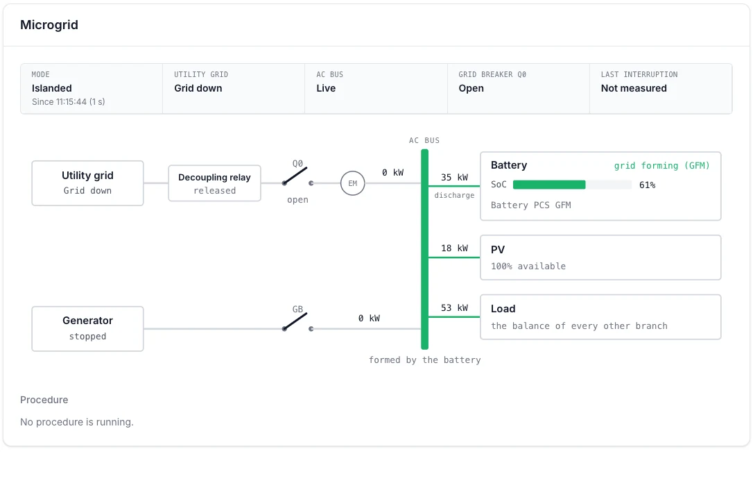 Voltmasters EMS, single line diagram of the microgrid. Island operation on the battery