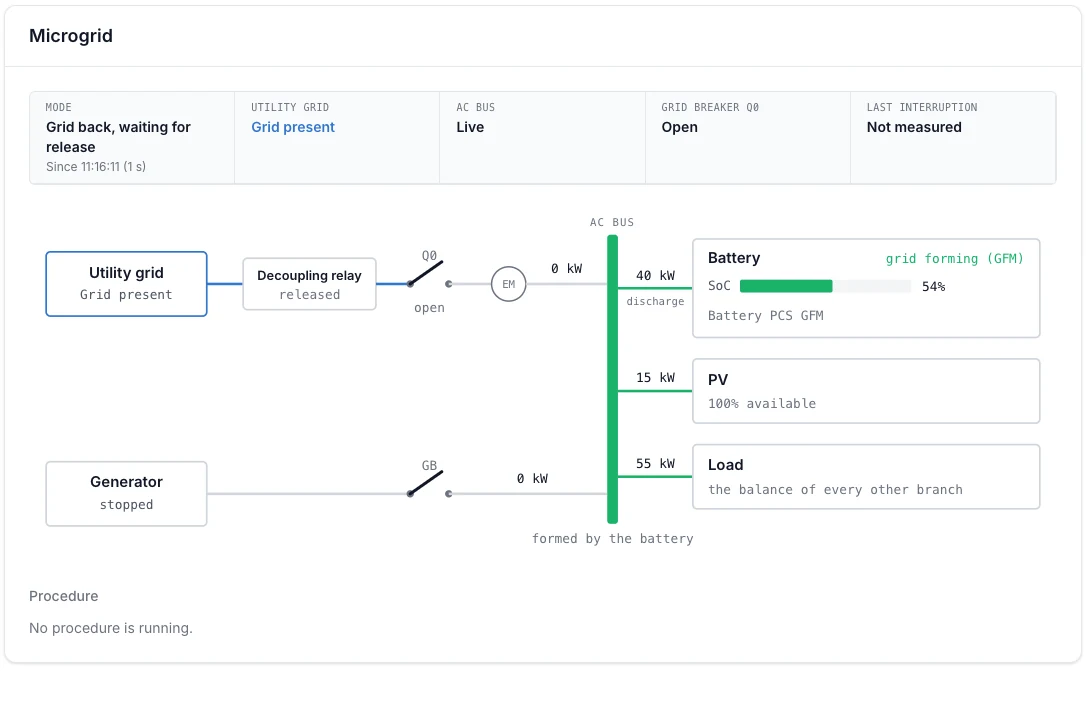 Voltmasters EMS, single line diagram of the microgrid. The grid is back: waiting for release