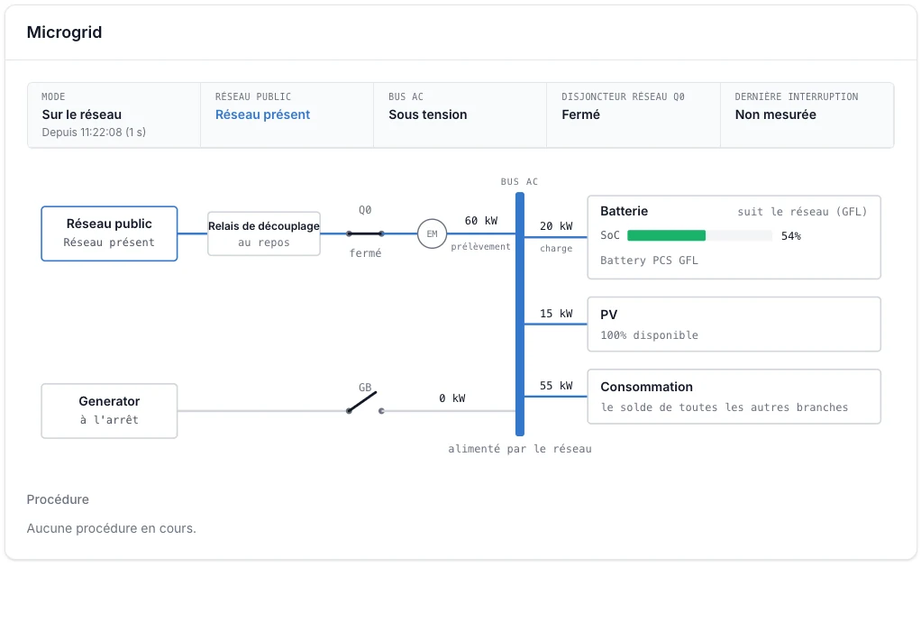 Voltmasters EMS, schéma unifilaire du microgrid. Reconnecté : de retour sur le réseau