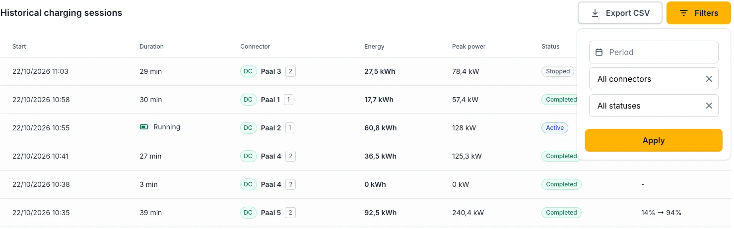 The historical charging sessions table with the filters open: Period, connectors and statuses.