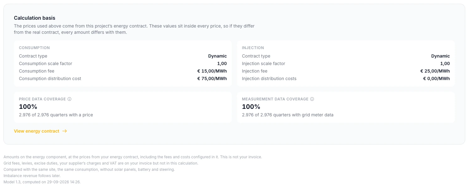 The Calculation basis section: the contract type and parameters for consumption and injection, the price data coverage and measurement data coverage, the link to the energy contract, and the footnotes of the dashboard.