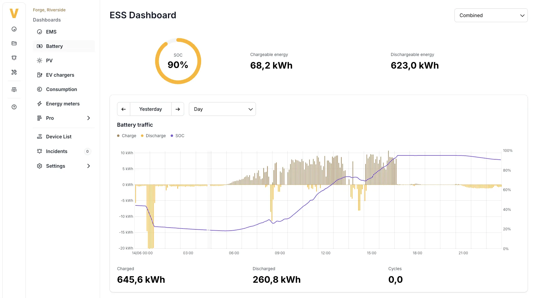 Das Batterie-Dashboard (ESS) mit SOC, lad- und entladbarer Leistung und dem Lade-/Entladeverlauf über den Tag