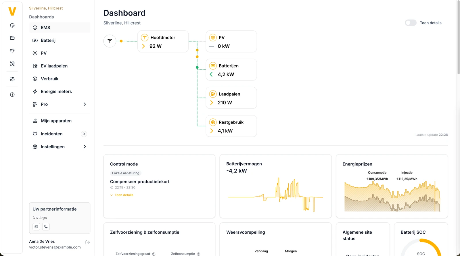 Het Voltmasters EMS-dashboard met realtime energiestromen tussen hoofdmeter, PV, batterijen, laadpalen en restverbruik